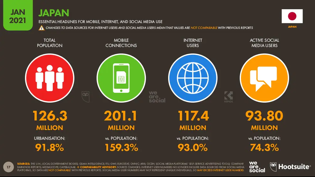 Japan digital marketing landscape.png